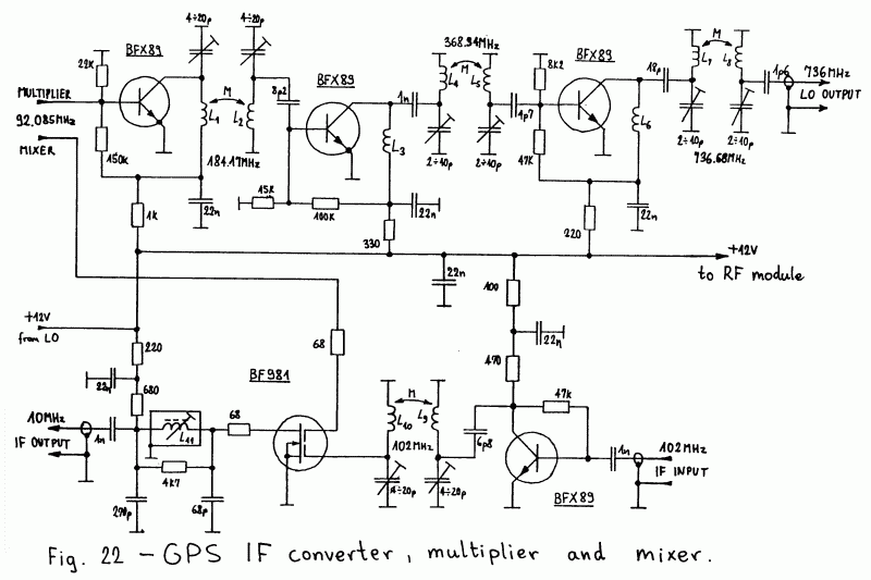 Fig.22