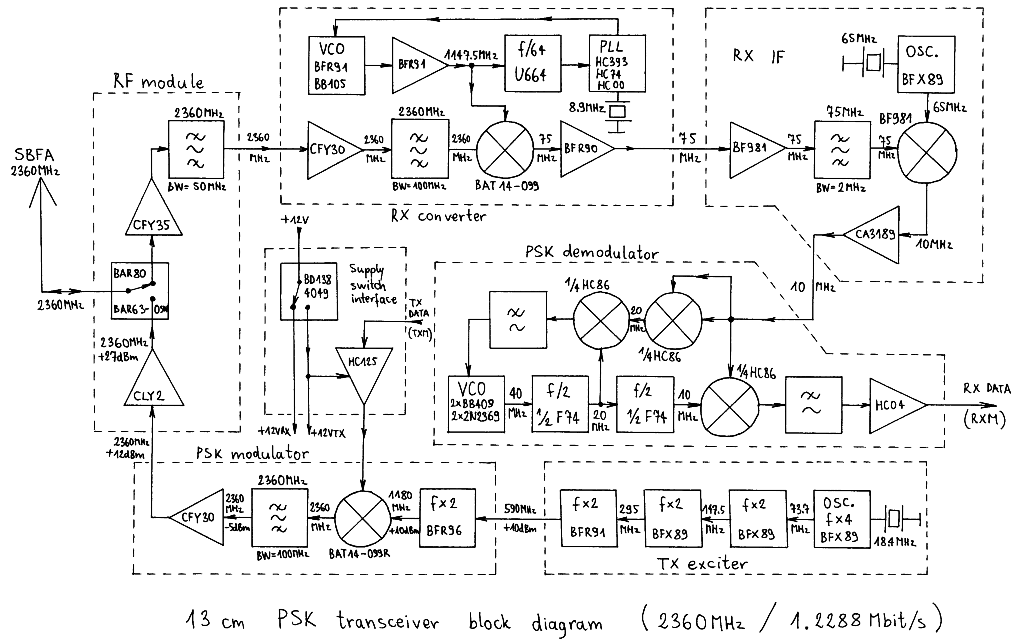 Psk13