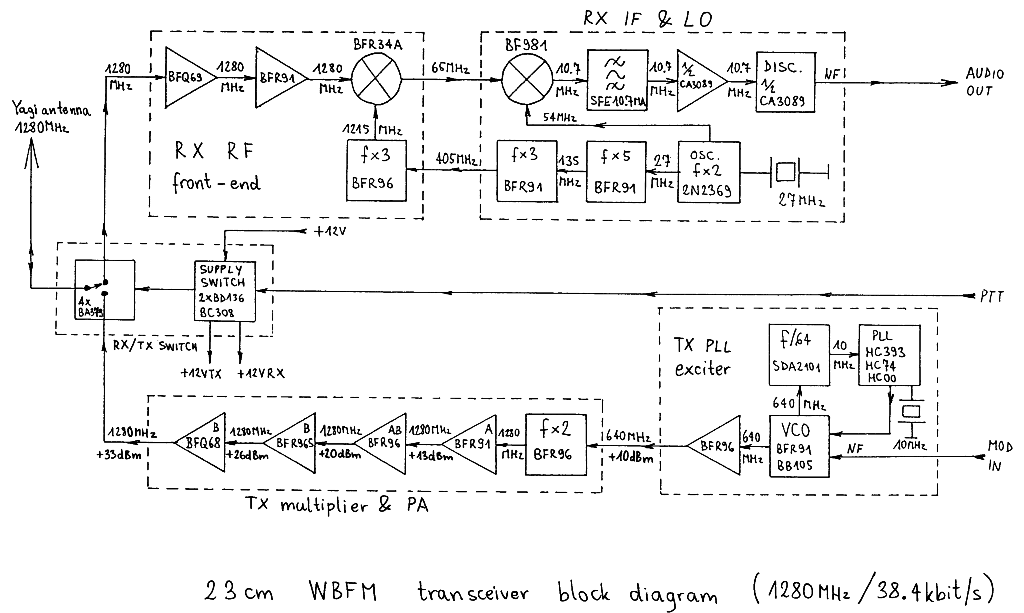 Wbfm23