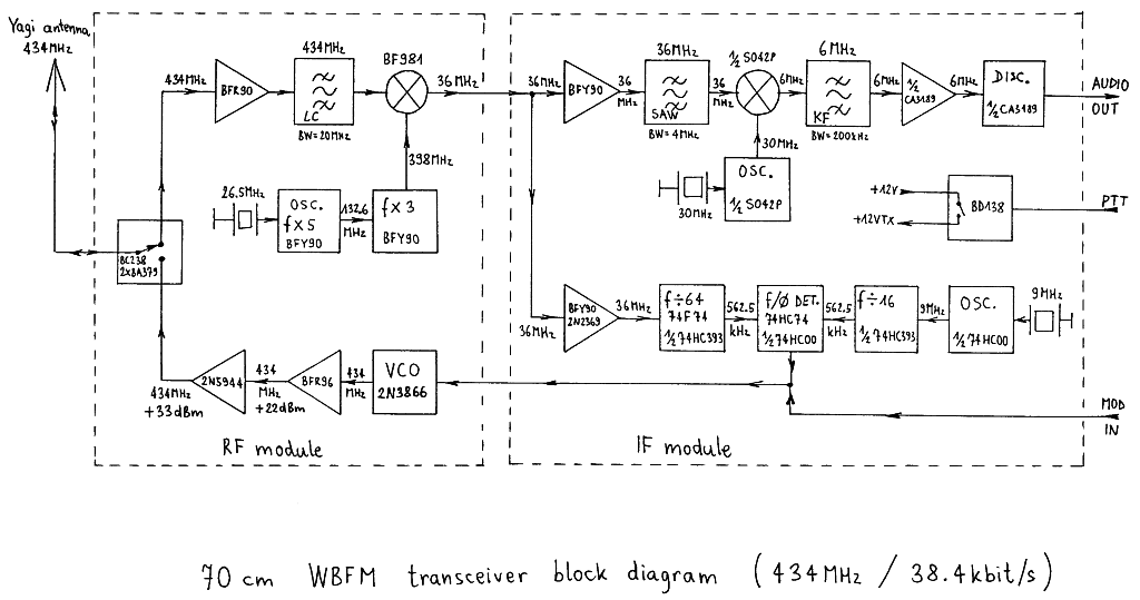 Wbfm70