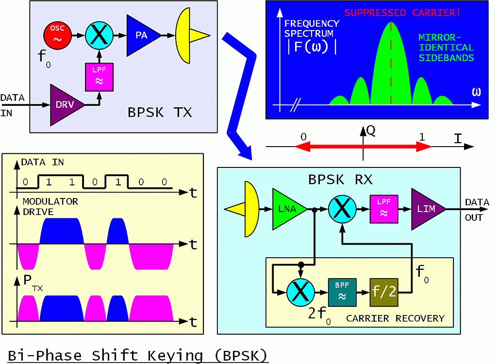 BPSK