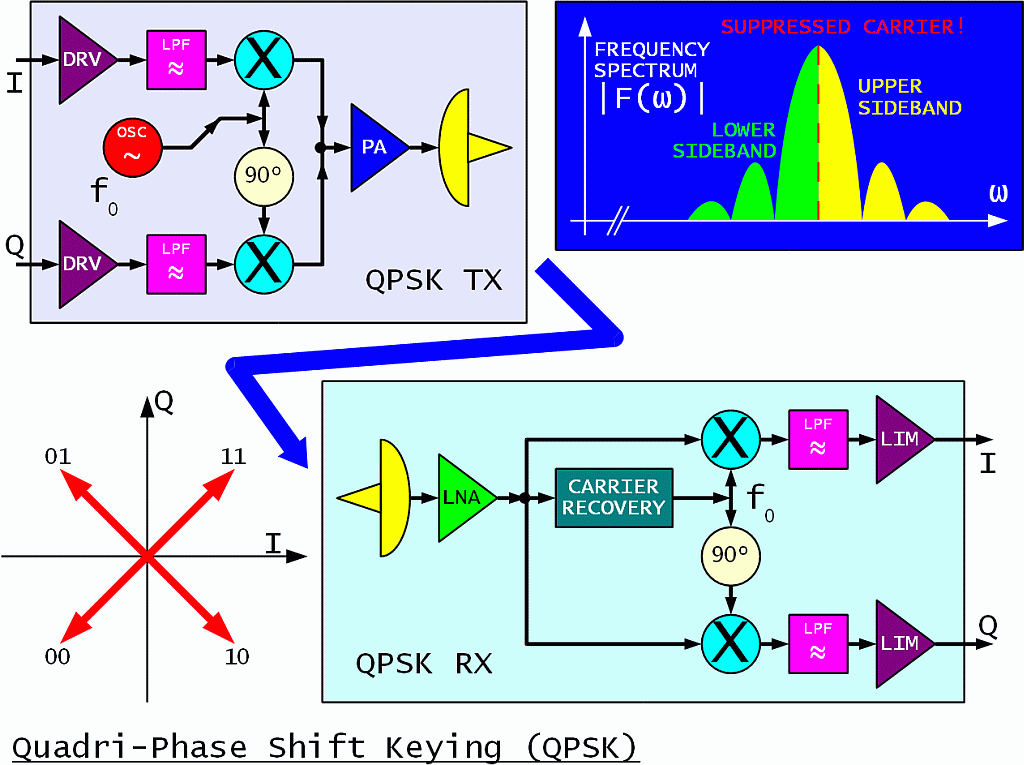 QPSK