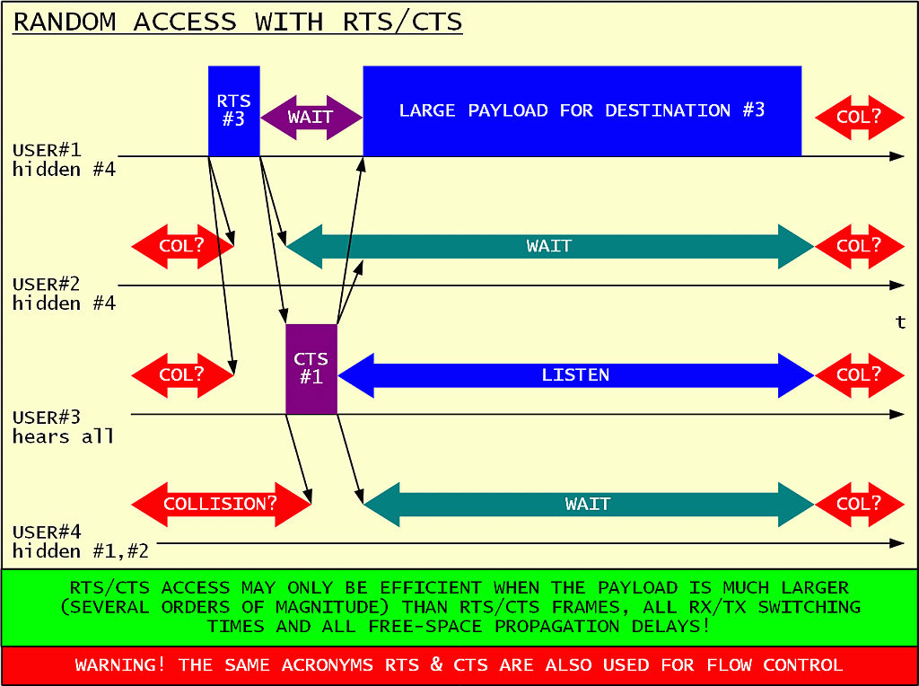 RTSCTS